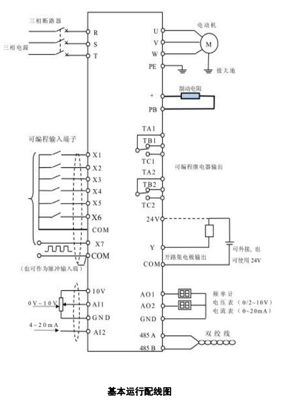 S350系列高性能通用变频器(图1)
